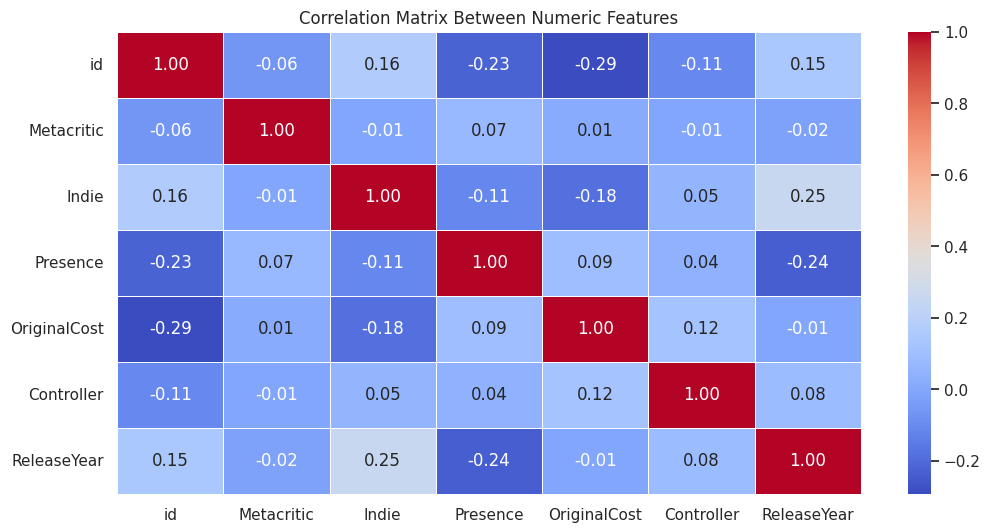 Correlation Matrix