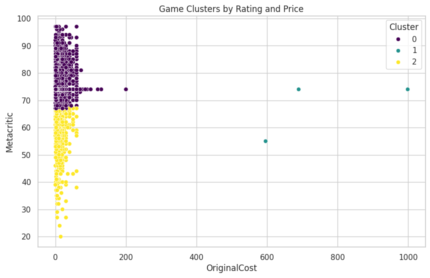 Game Clusters