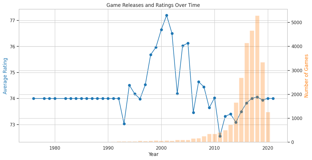 Time Series Analysis